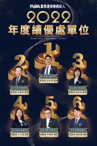 112年績優處單位